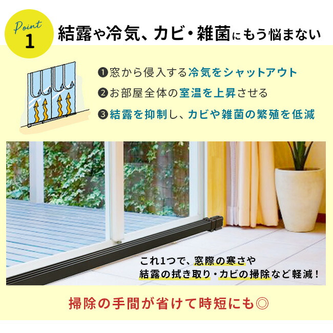 楽天市場】森永ウインドーラジエーター定尺タイプ 600mm W/R-600[窓