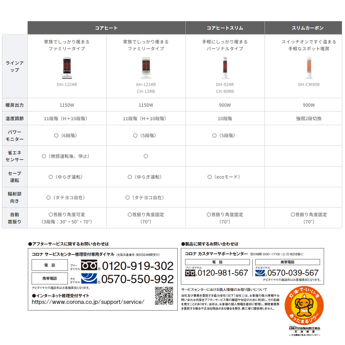 楽天市場】コロナ 電気ストーブ コアヒート 暖房出力 1150W スポット