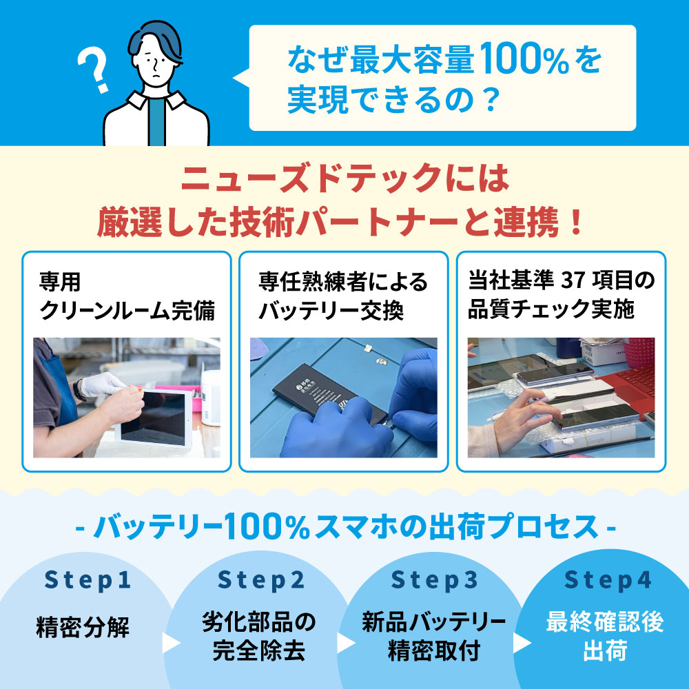 楽天市場】バッテリー新品交換済 【中古】 iPhone14 128GB スター