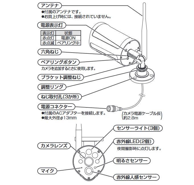楽天市場】マスプロ電工 WC3A-BCL／WC3ABCL ワイヤレスカメラセット