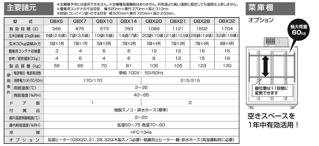 楽天市場】*【法人様のみ】米保管庫 静岡製機 【GBX10】玄米保管庫 5俵