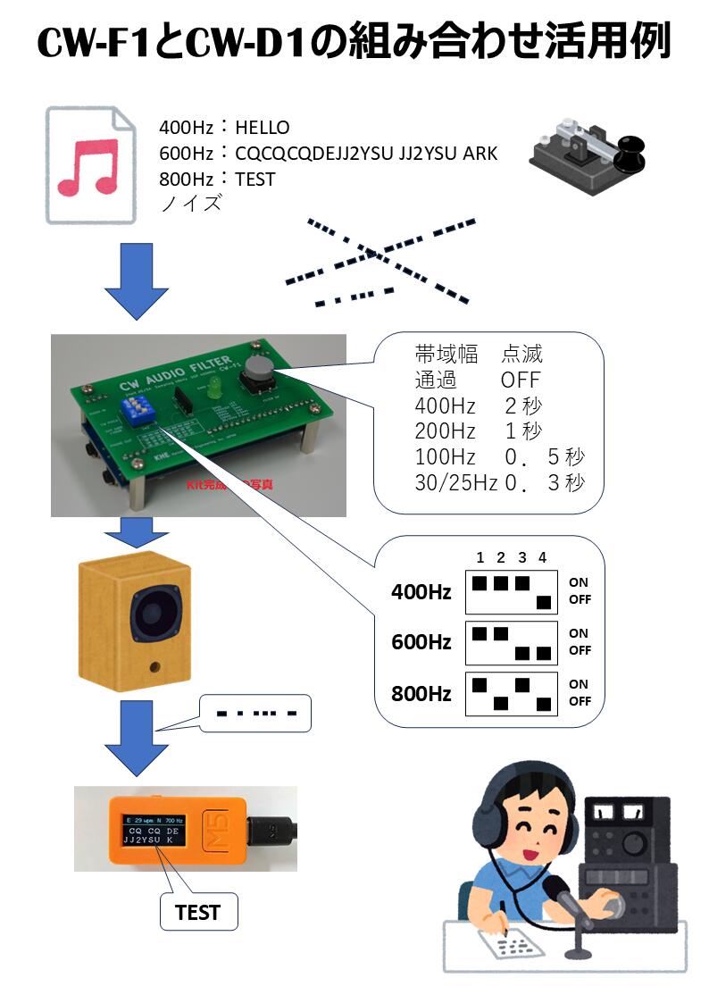 楽天市場】MORSE モールス符号解読器 CW-D1 モールス信号 自動