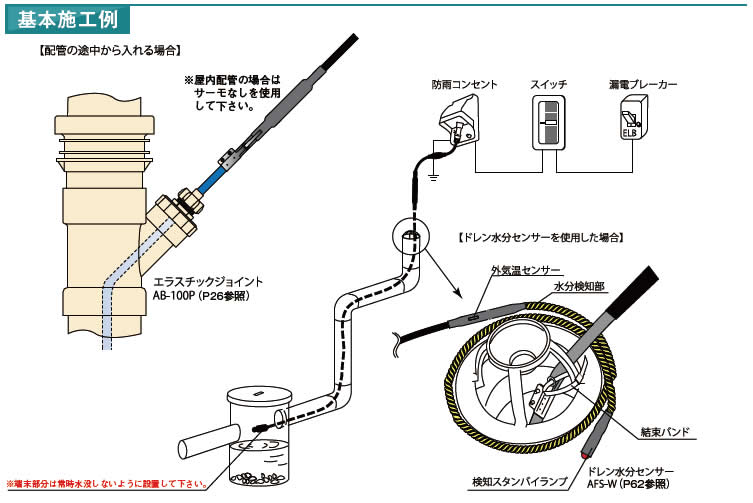 楽天市場】【アサヒ特販】アサヒ排水路ヒーター細管用AC100V/15m(消費