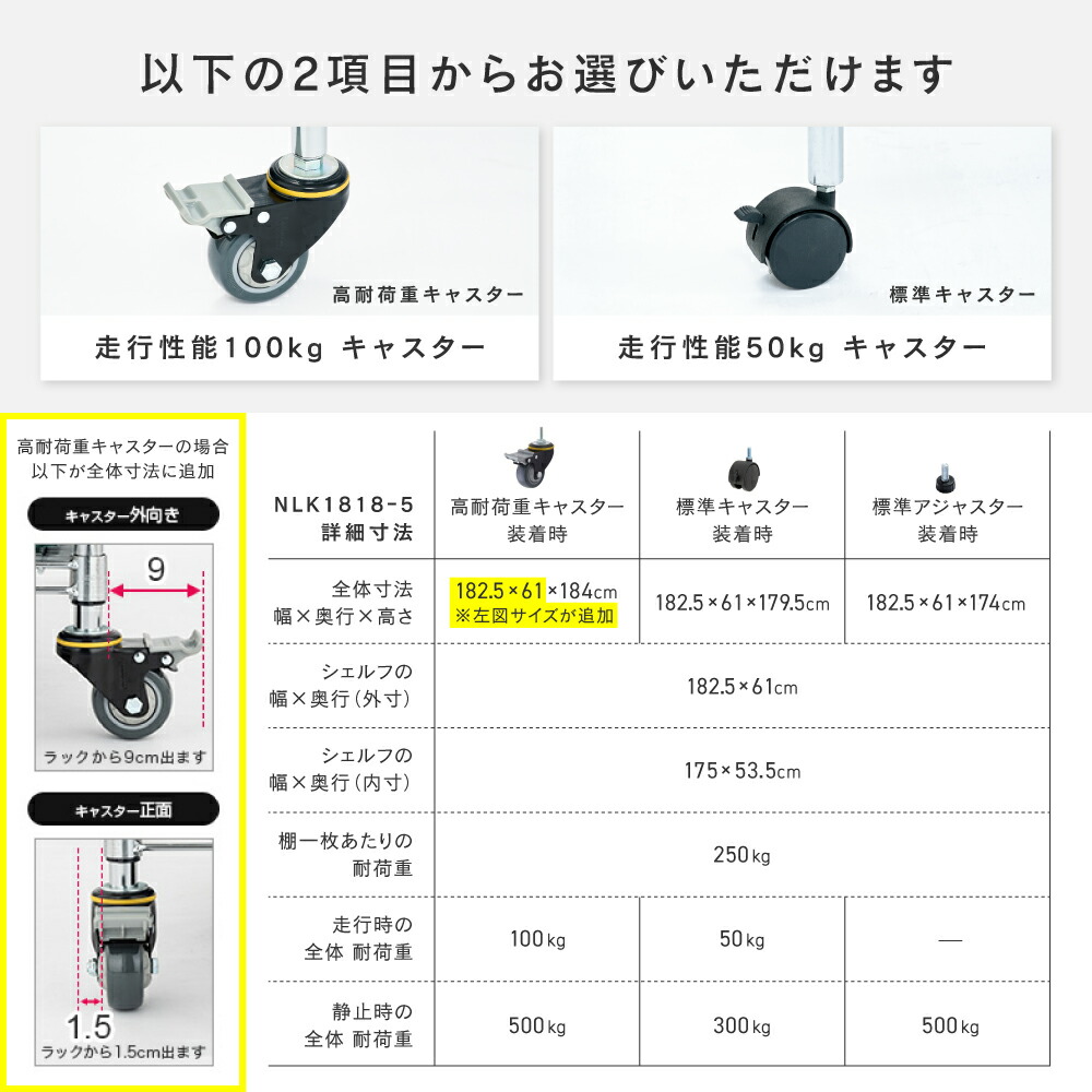 楽天市場】＼25日限定！P5倍／【公式】ラック 業務用 幅180 5段 奥行60