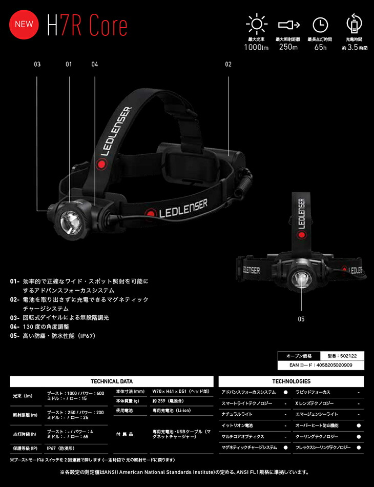 楽天市場】【数量限定】【即納】レッドレンザー ヘッドライト H7R Core