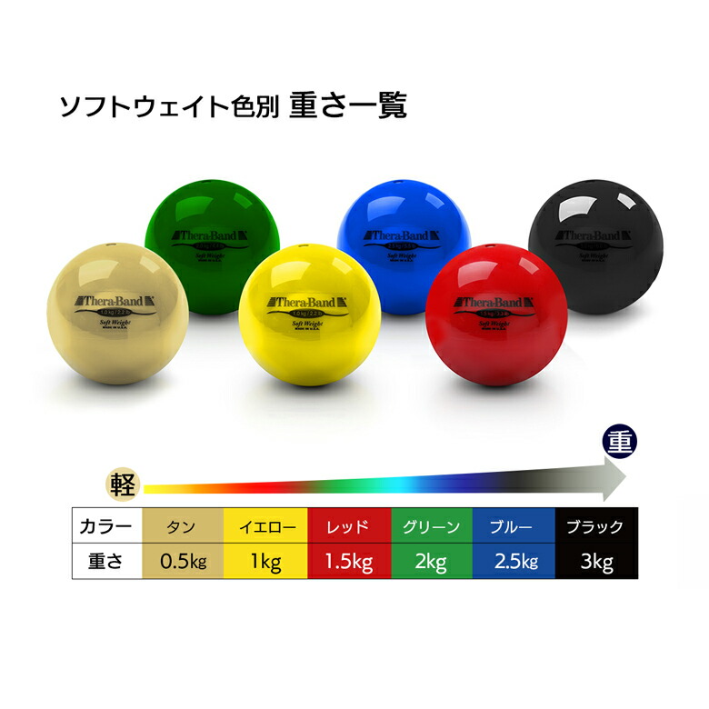 楽天市場】セラバンド TheraBand ソフトウェイト ボール 緑 2kg 直径約