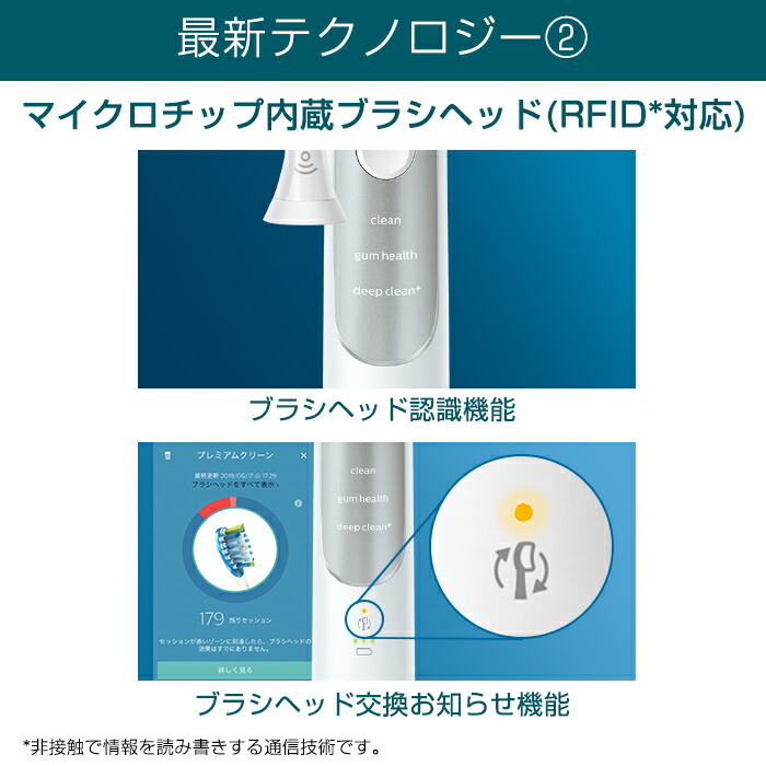 楽天市場】【替えブラシホルダー付き】フィリップス ソニッケアー