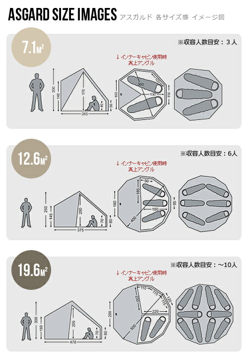 楽天市場】送料無料 正規品 NORDISKノルディスク アスガルド 7.1用