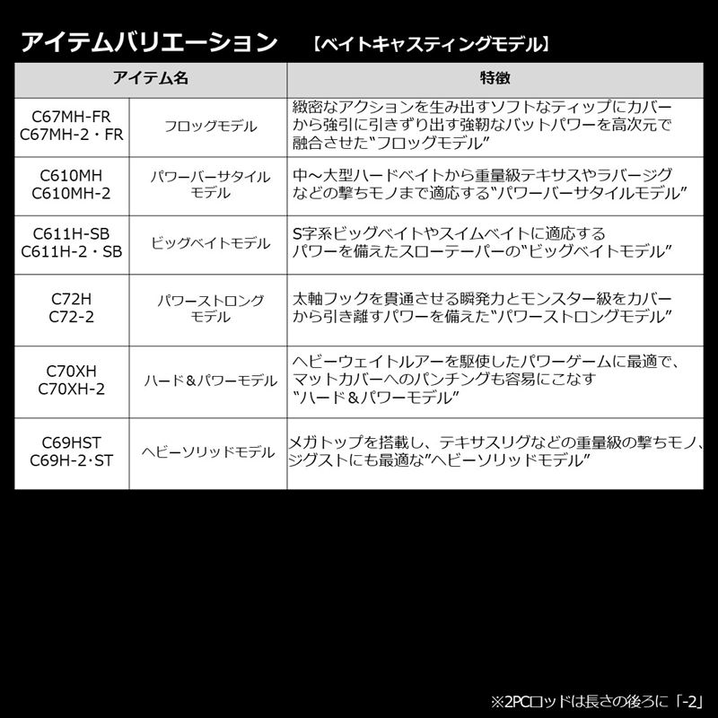 楽天市場】ダイワ バスロッド ブレイゾン C610M-2 バスロッド 21年