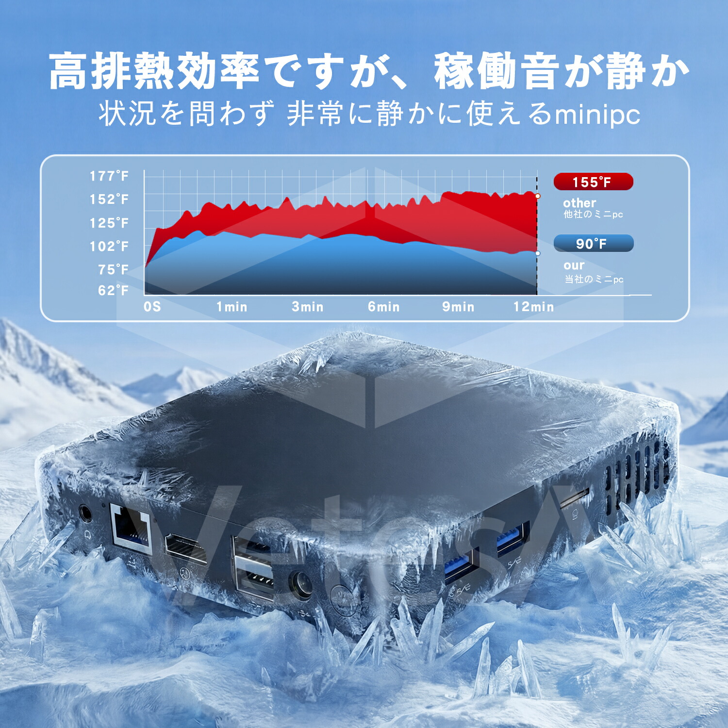 楽天市場】デスクトップミニPC 動画編集 Office付き デスクトップ