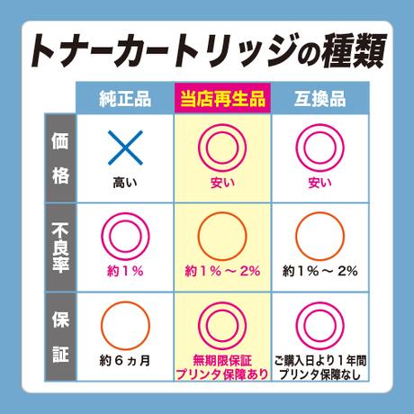 楽天市場】富士通 イメージドラムCL116 マゼンタ【純正品】【2～3営業