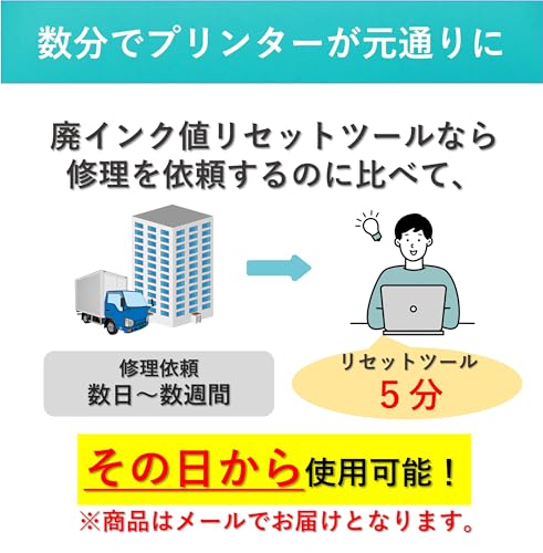 楽天市場】【初心者向け簡単・安心・最速】【CANON Gシリーズ用