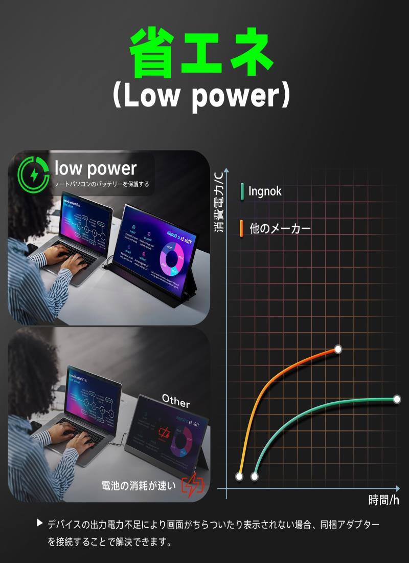 楽天市場】Ingnok モバイル モニター 18.5インチ モバイルディスプレイ