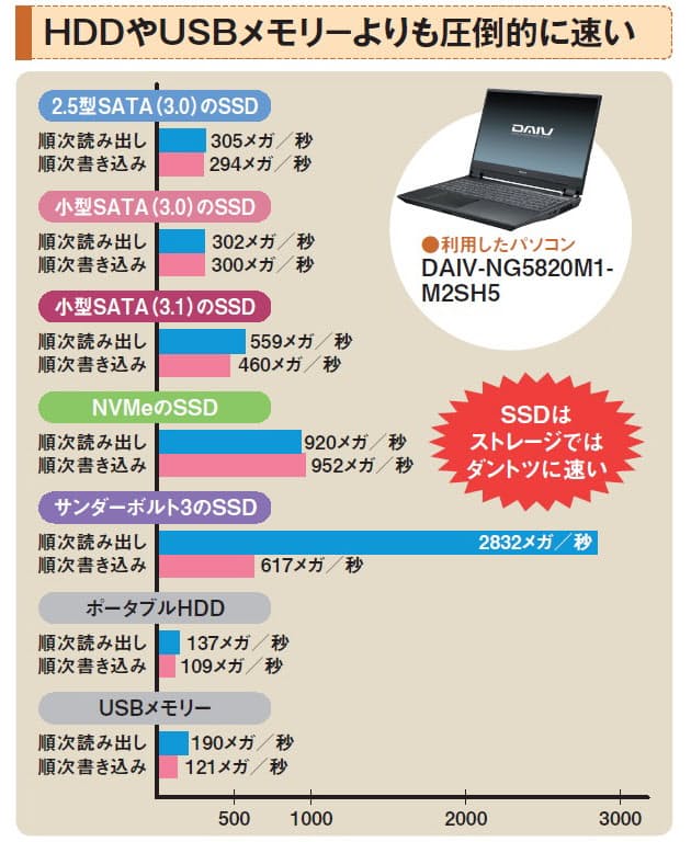 楽天市場】本日3倍！高性能Corei7相当Lenovo ThinkPad A285/AMD Ryzen