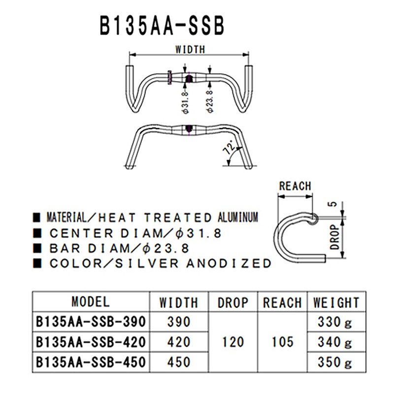 楽天市場】ニットー B135 AA SSB ドロップハンドルバー クランプ径