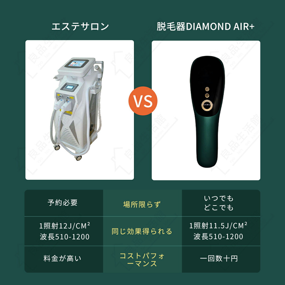 楽天市場】【100%抽選P】脱毛器 メンズ用 光脱毛器 脱毛 vio 脱毛機