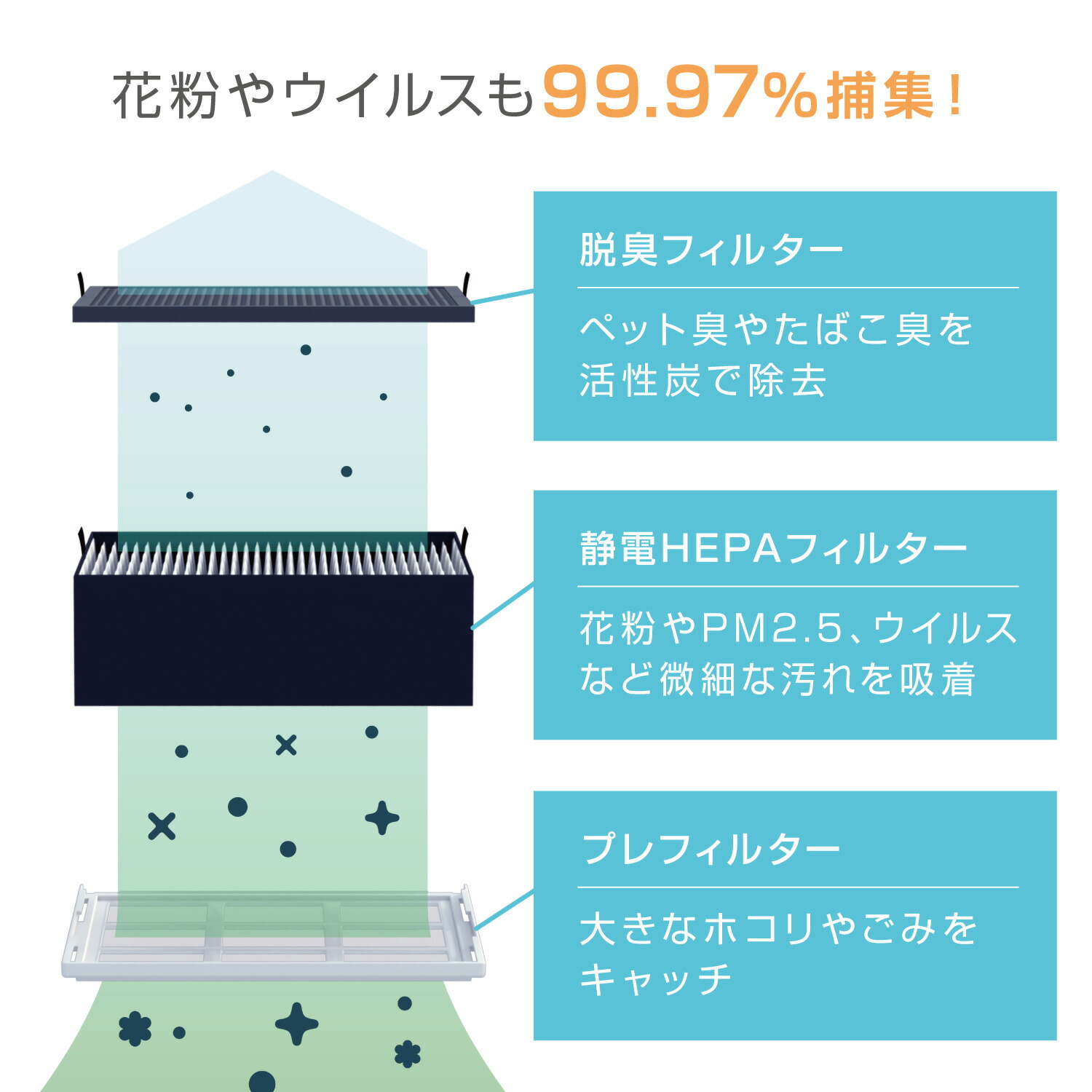 楽天市場】リズム 公式 | 空気清浄機 36畳 240度風向自由 [きれいな