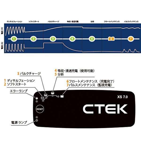 楽天市場】【送料無料】 CTEK シーテック ワーズインク MXS7.0JP