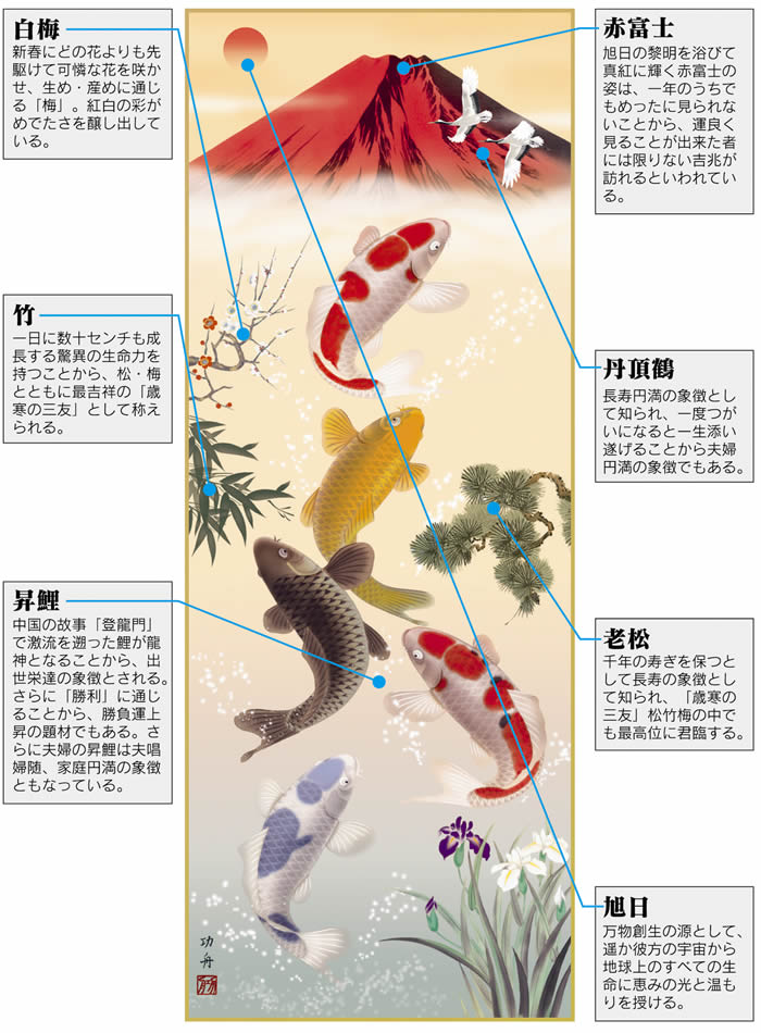 楽天市場】掛け軸【縁起画：紅峰五鯉躍勝運図/K2D5-033】丈190cm×幅