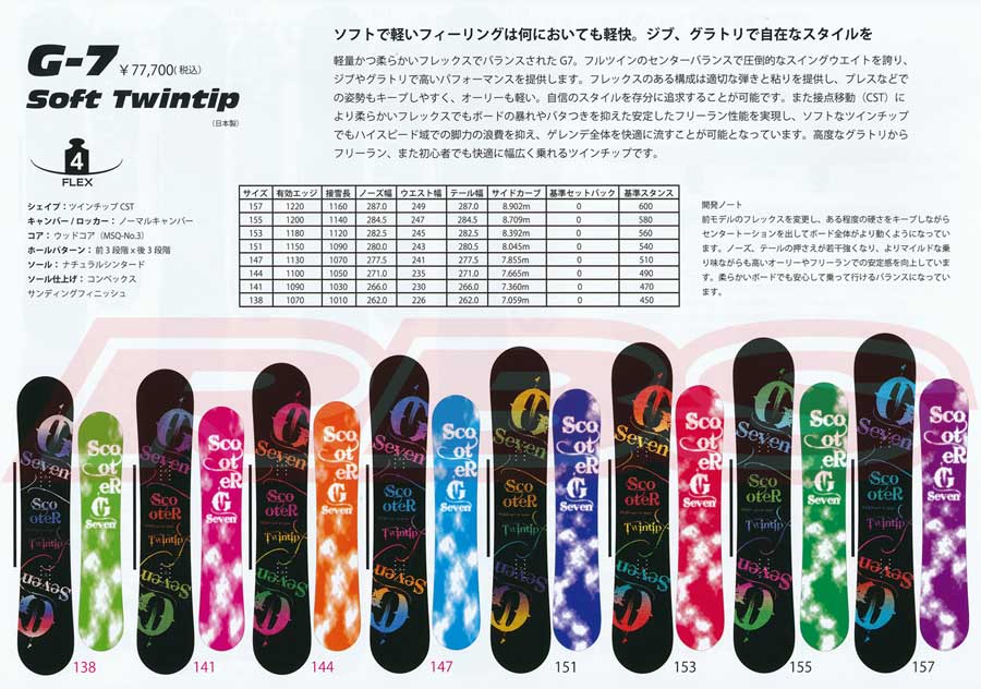 楽天市場】SCOOTER G-7 151 【スクーター ジーセブン】【送料