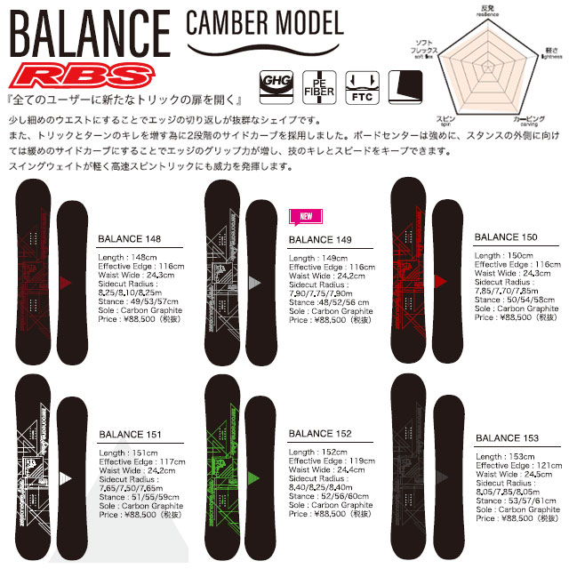 楽天市場】011 Artistic 20-21 BALANCE バランス 【ゼロワンワン