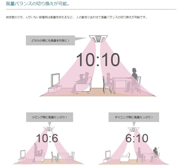 楽天市場】ダイキン ハウジング エアコン 【天井埋込カセット】 ダブル