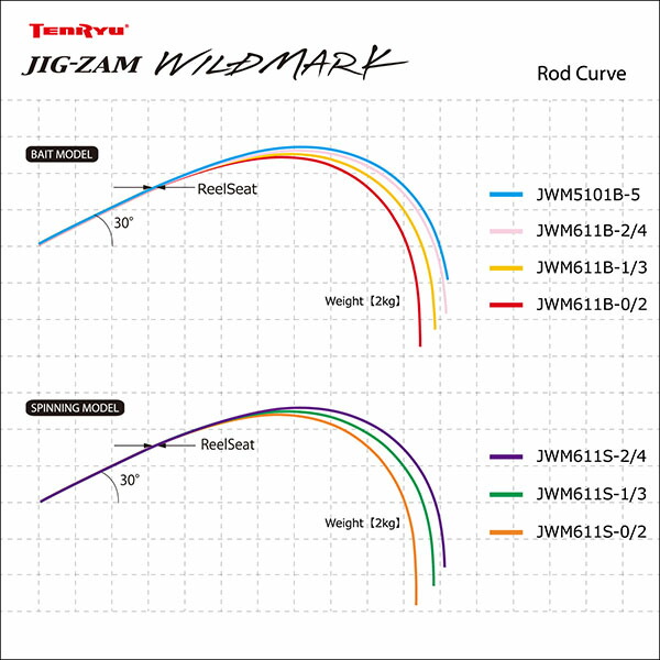 楽天市場】天龍 ジグ・ザム ワイルドマーク JWM611B-2/4 竿 ロッド 1