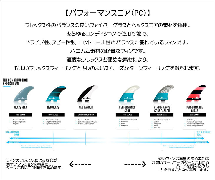楽天市場】26 FCS2 フィン GM PC ガブリエウ・メジーナ シグネチャー