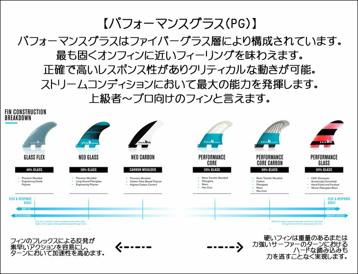 楽天市場】26 FCS2 フィン Christenson Tri-Quad PG クリステンソン