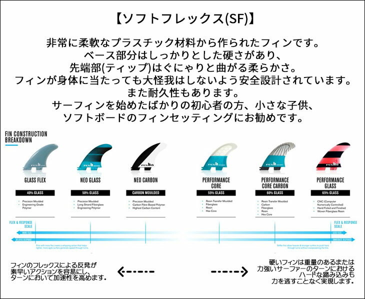 楽天市場】26 FCS2 フィン SAFETY TRI FINS SFT Softflex ソフト