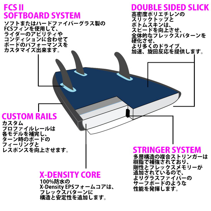 楽天市場】Softech SOFTBOARDS ソフテック MASON TWIN メイソン ツイン