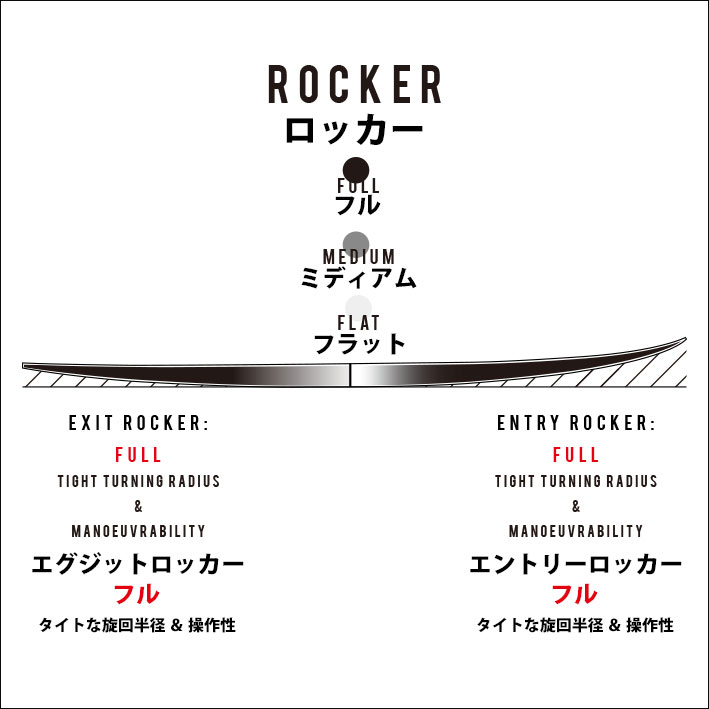 楽天市場】SHARP EYE シャープアイ サーフボード OKAY model オーケー