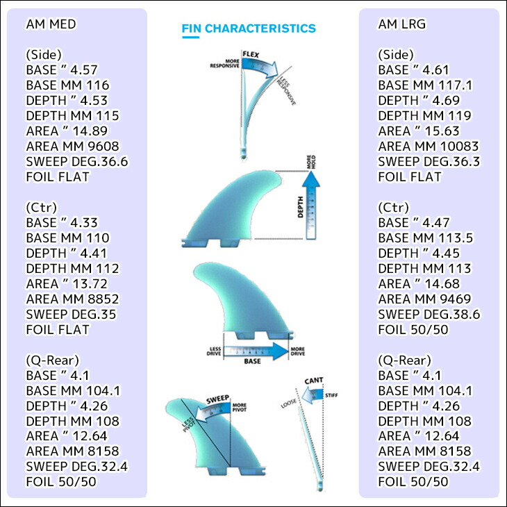 楽天市場】26 FCS2 フィン AM PC チャンネルアイランド アルメリック