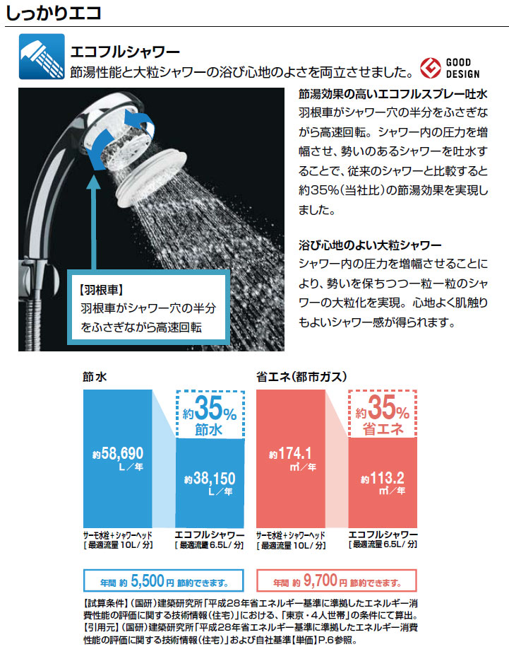 楽天市場】LIXIL,INAX,BF-KA145TSG,サーモ付シャワーバス水栓