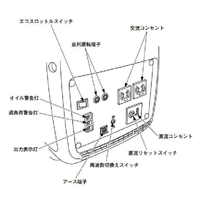 楽天市場】【マラソン期間P最大29倍】工具 発電機 災害 キャンプ