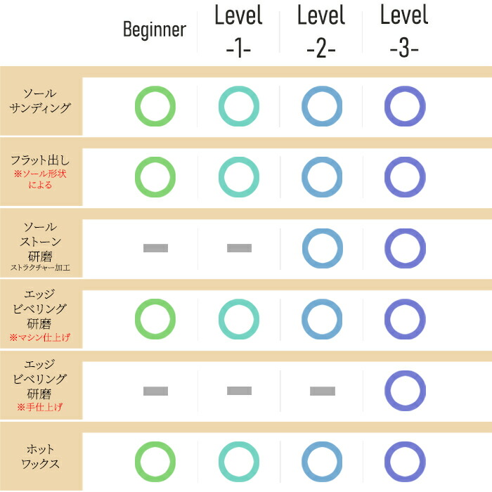 楽天市場】店頭受取で送料無料☆Level.1 スノーボード チューンナップ