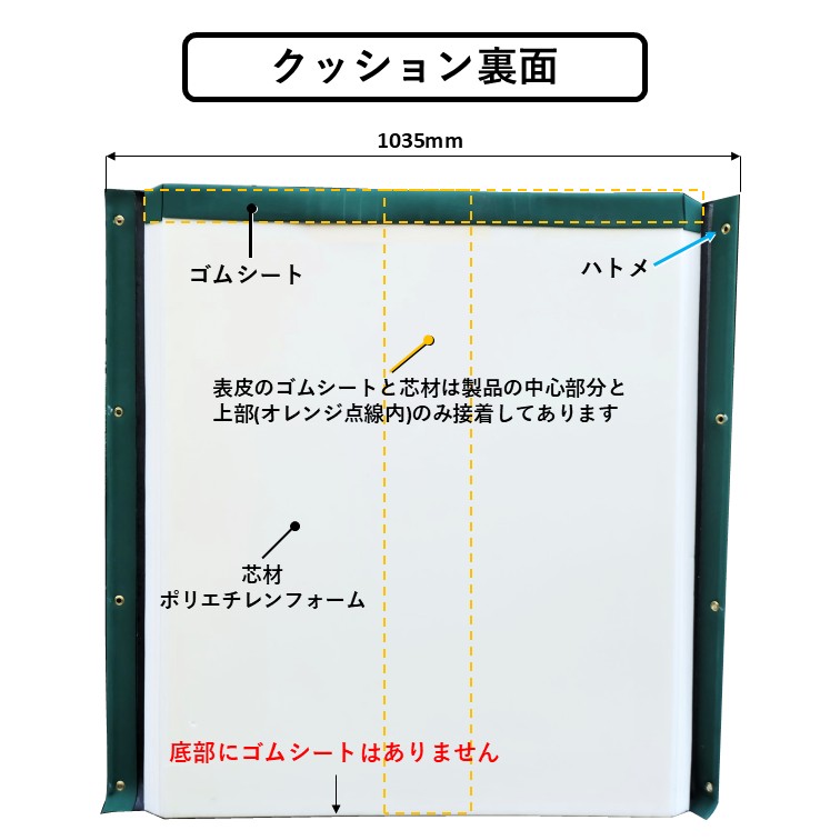 楽天市場】円柱ガードクッション 厚み 32mm 高さ 2M コン柱 適応サイズ