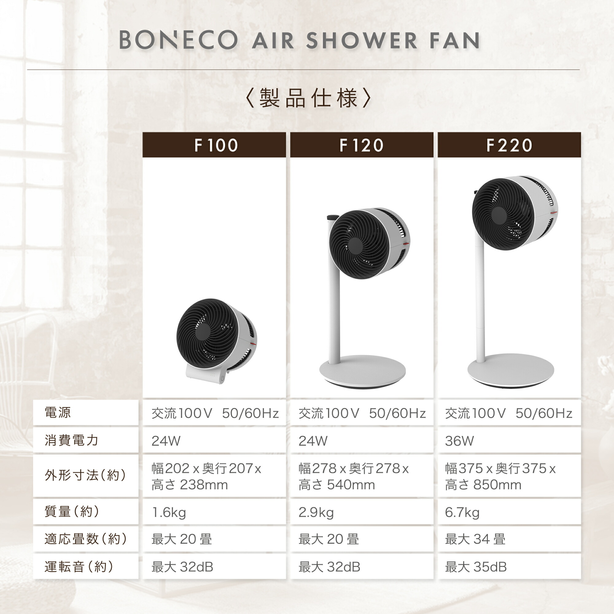 楽天市場】BONECO AIR SHOWER FAN サーキュレーター F120 | 扇風機