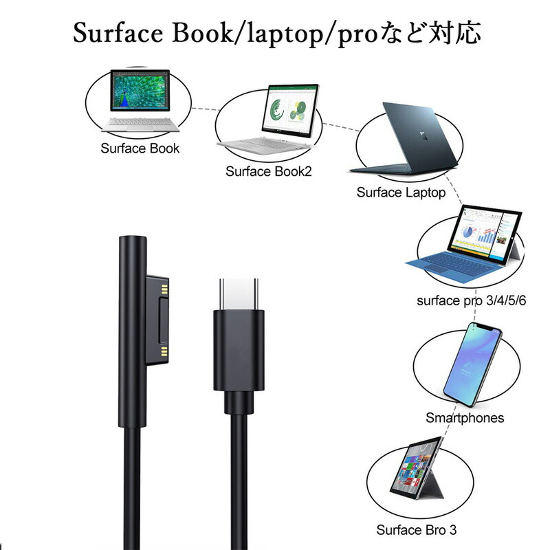 楽天市場】Surface Pro USB-C充電ケーブル PD充電 65W 15V/12V type C