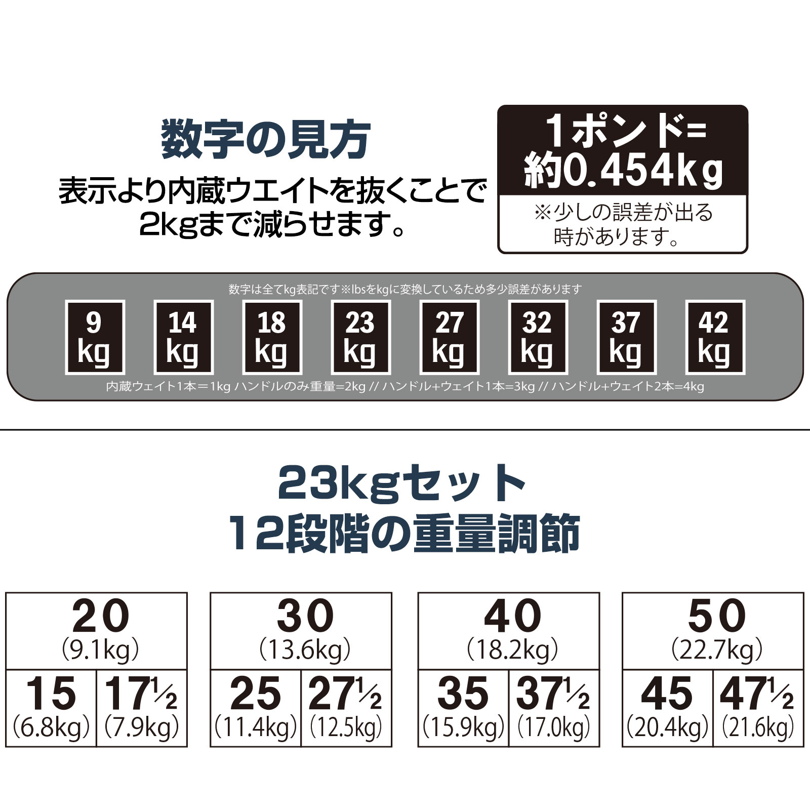 楽天市場】【25日はP最大10倍&1,000円cp！】可変式 ダンベル ブロック