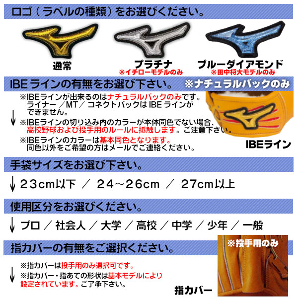 楽天市場】ミズノプロ オーダーグラブ 軟式グローブ 基本モデル 内野TM