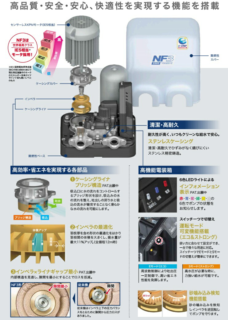 楽天市場】川本ポンプ 井戸ポンプ ソフトカワエース NF3-400T 400W
