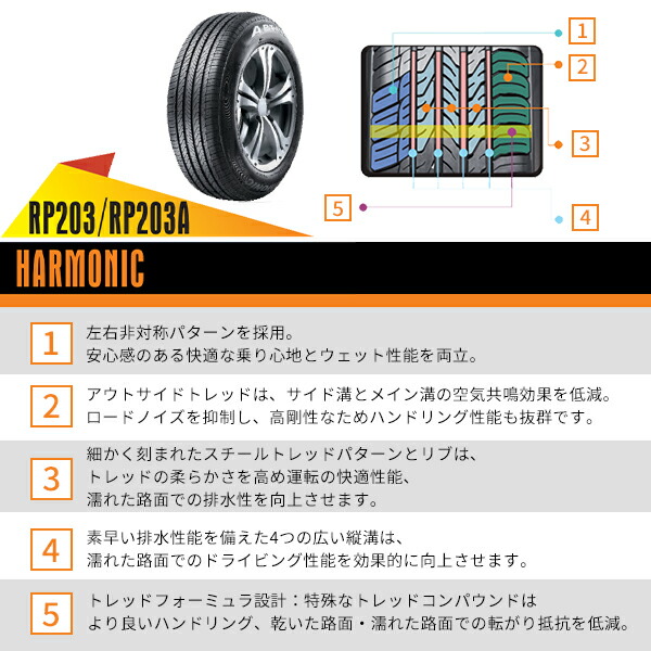 楽天市場】【タイヤ交換可能】185/65R15 2025年製造 新品サマータイヤ