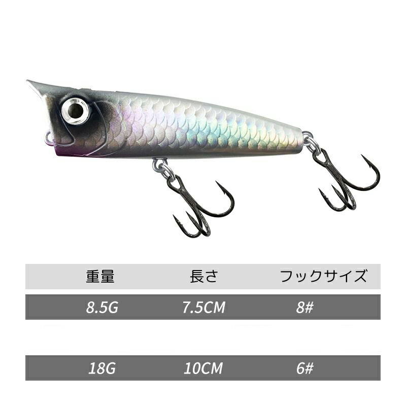 楽天市場】【送料無料】 トップウォーター ルアー トップウォーター