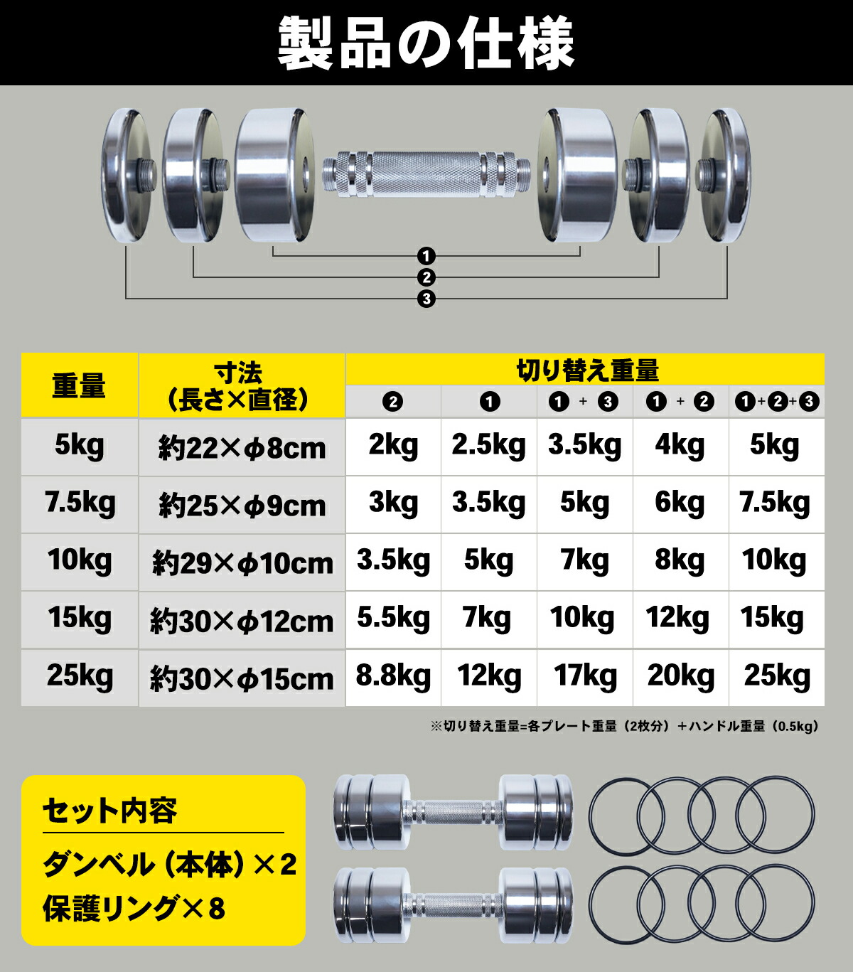 楽天市場】ダンベル 可変式 2個セット 2.5kg 5kg 7.5kg 10kg 15kg 25kg