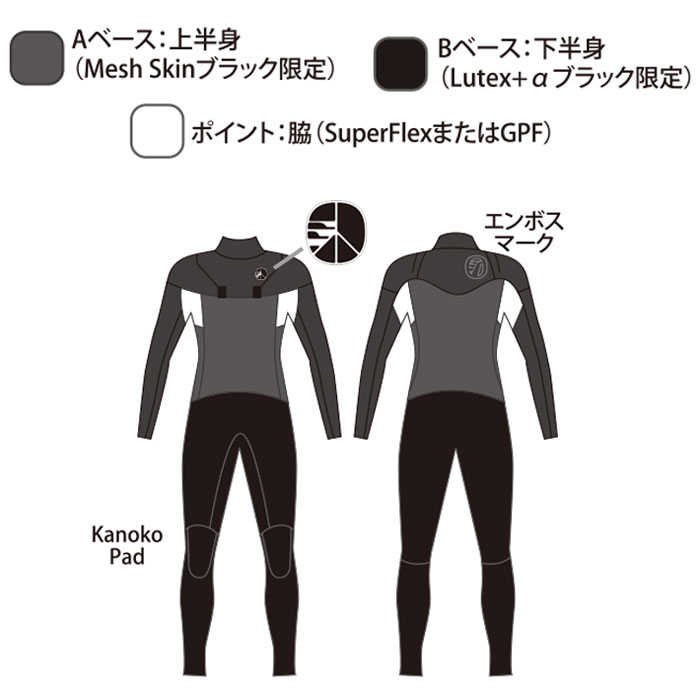 楽天市場】【公式/セミオーダー対応】リンコンウエットスーツ