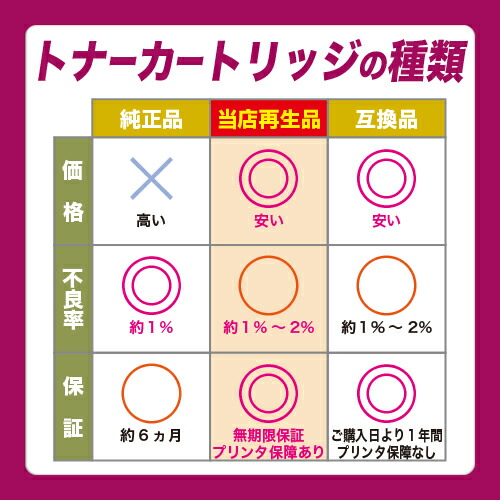 楽天市場】富士通 XL-C8350用イメージドラム CL116 マゼンタ【純正品