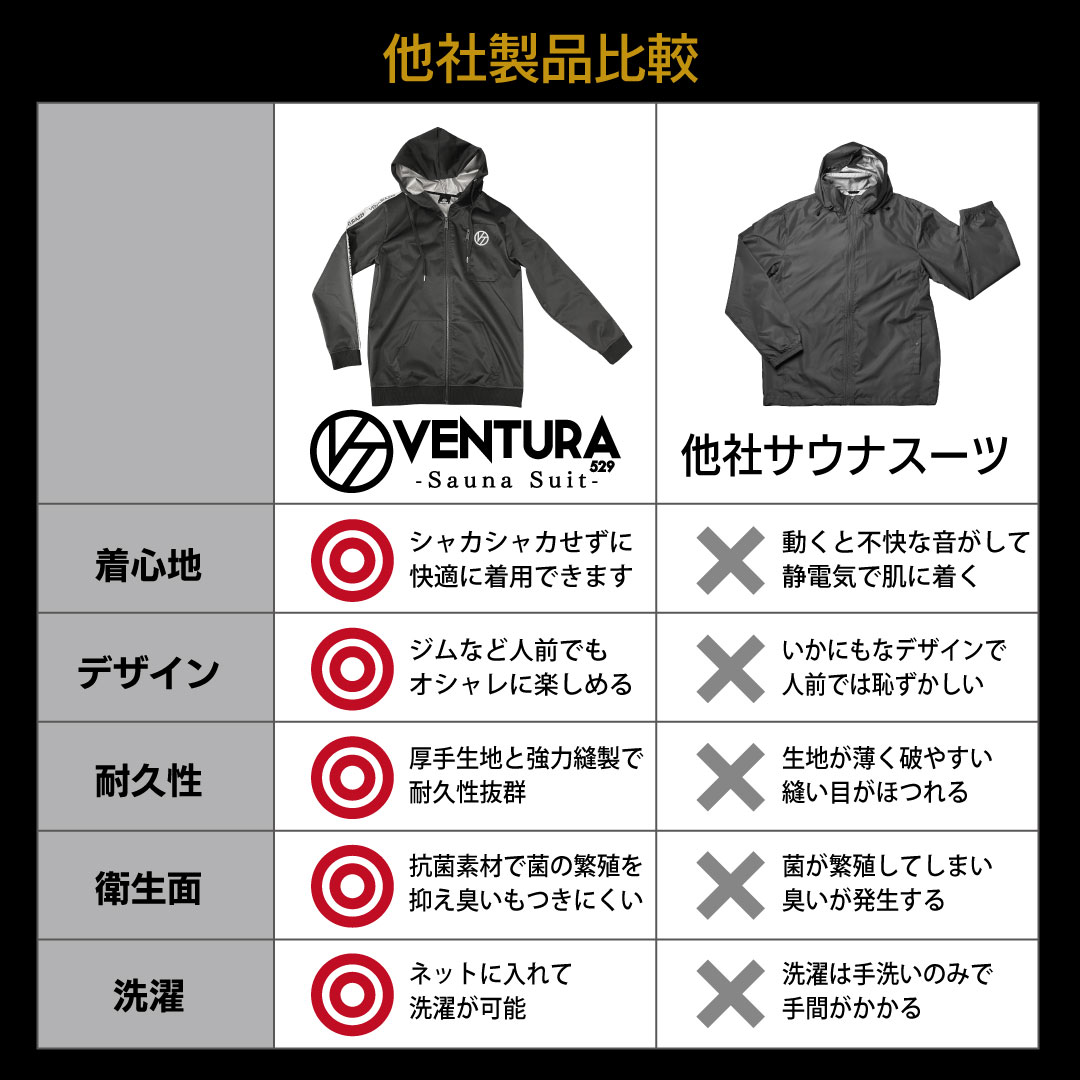 楽天市場】【楽天2冠獲得】 サウナスーツ VENTURA529 上下