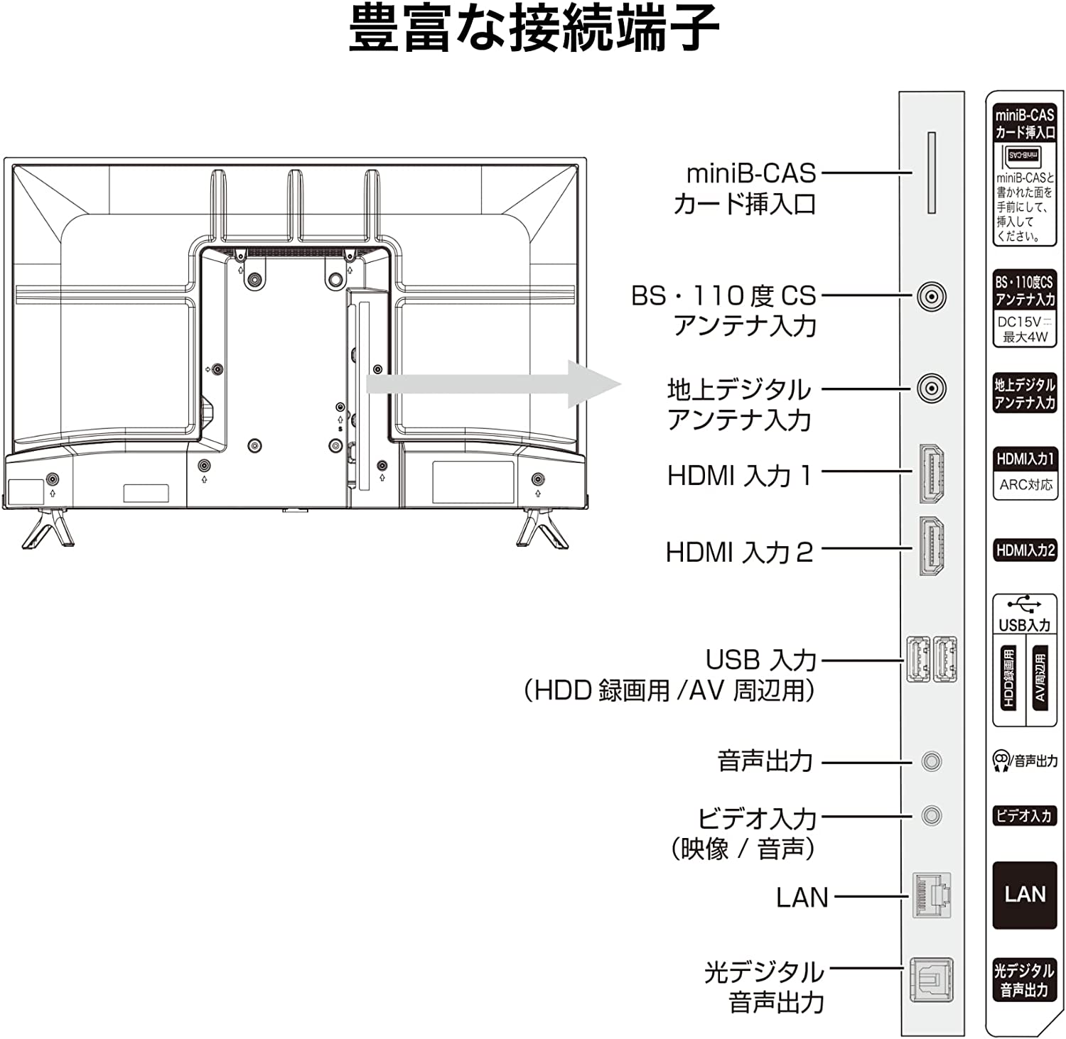 楽天市場】Hisense 32A40H VOD対応 液晶テレビ 32V型 ネット動画視聴