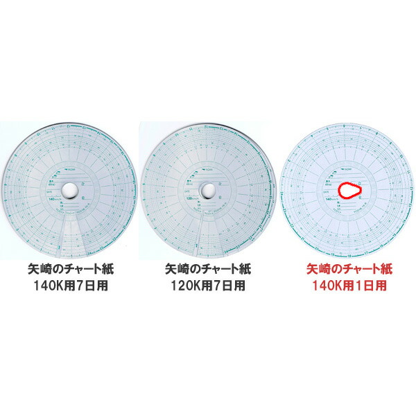 楽天市場】定番商品 矢崎のチャート紙 赤箱 安全運転 効率経営 矢崎